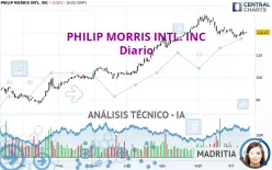 PHILIP MORRIS INTL. INC - Diario