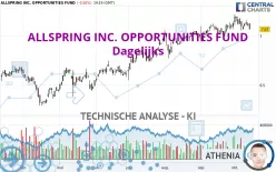 ALLSPRING INC. OPPORTUNITIES FUND - Dagelijks