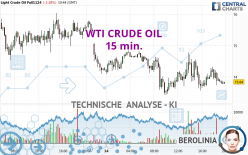 WTI CRUDE OIL - 15 min.