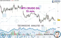 WTI CRUDE OIL - 15 min.