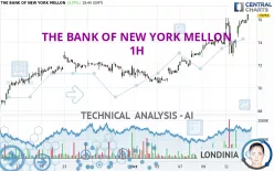 THE BANK OF NEW YORK MELLON - 1H