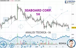 SEABOARD CORP. - 1H