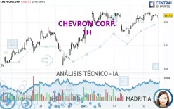 CHEVRON CORP. - 1H