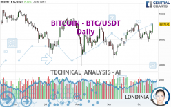 BITCOIN - BTC/USDT - Daily