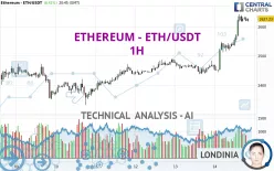 ETHEREUM - ETH/USDT - 1H