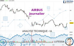 AIRBUS - Journalier