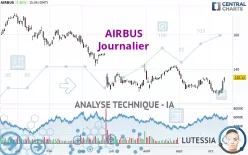 AIRBUS - Journalier