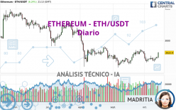 ETHEREUM - ETH/USDT - Diario