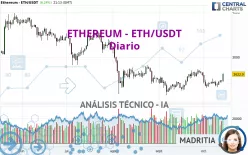 ETHEREUM - ETH/USDT - Diario