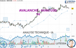 AVALANCHE - AVAX/USD - 1H