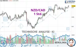 NZD/CAD - 1 Std.