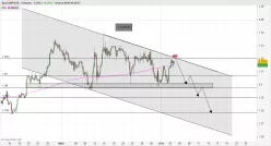 GBP/USD - 4H