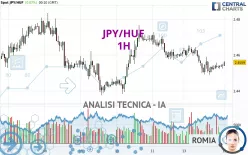 JPY/HUF - 1H