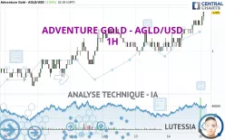 ADVENTURE GOLD - AGLD/USD - 1H