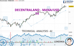 DECENTRALAND - MANA/USD - 1H