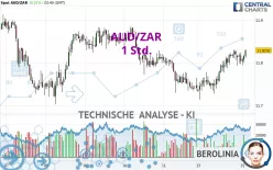 AUD/ZAR - 1 uur