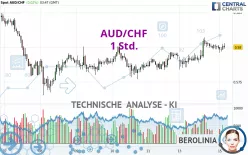 AUD/CHF - 1 Std.