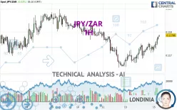 JPY/ZAR - 1H