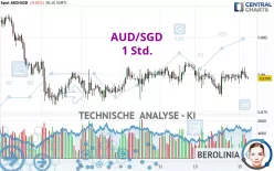 AUD/SGD - 1 Std.