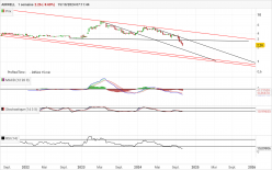 AIRWELL - Semanal