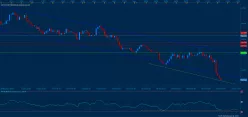 EUR/NZD - 4H