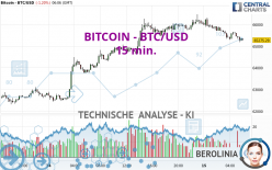 BITCOIN - BTC/USD - 15 min.