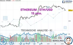 ETHEREUM - ETH/USD - 15 min.