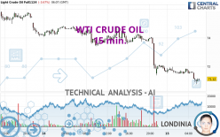 WTI CRUDE OIL - 15 min.