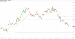 EUR/USD - 4H