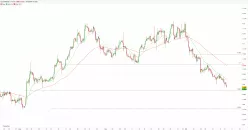 EUR/USD - 4 Std.