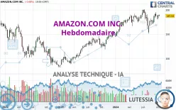 AMAZON.COM INC. - Weekly