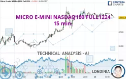 MICRO E-MINI NASDAQ100 FULL0325 - 15 min.