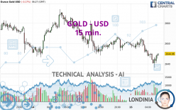 GOLD - USD - 15 min.