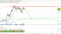 GOLD - USD - 4H