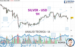 SILVER - USD - 1H