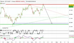 BITCOIN - BTC/USDT - 4H