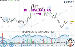 RHEINMETALL AG - 1 Std.