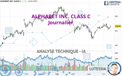 ALPHABET INC. CLASS C - Journalier