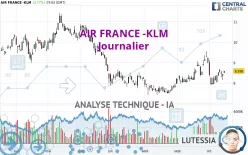 AIR FRANCE -KLM - Journalier