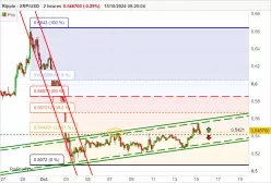 RIPPLE - XRP/USD - 2H