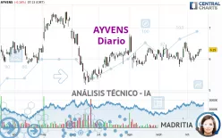 AYVENS - Diario