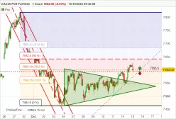 CAC40 FCE FULL0125 - 1H