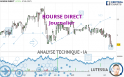 BOURSE DIRECT - Journalier