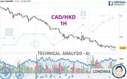 CAD/HKD - 1H