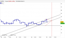 SOITEC - 1H