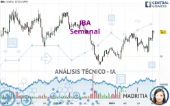 IBA - Semanal