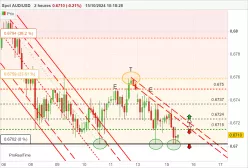 AUD/USD - 2H