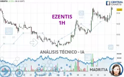 EZENTIS - 1 Std.