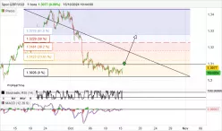 GBP/USD - 1H