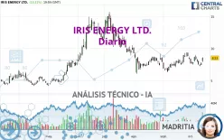 IRIS ENERGY LTD. - Diario